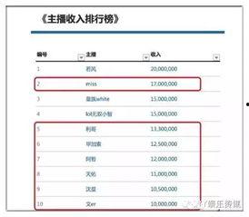 广东爆料主播排行榜最新,最新热门主播盘点