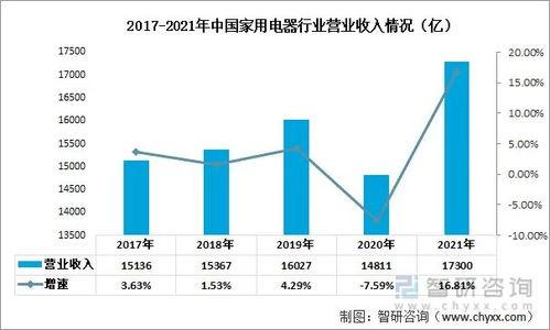 玻璃需求最新爆料信息,洞察行业发展趋势与机遇