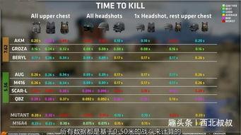 吃鸡死噶最新爆料,揭秘游戏内惊人内幕! 第3张 吃鸡死噶最新爆料,揭秘游戏内惊人内幕! 第3张